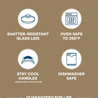 Icons depicting features of the 12-Piece Nonstick Cookware Set: shatter-resistant, oven and dishwasher safe, with a PowerDiamond nonstick surface for effortless cooking.